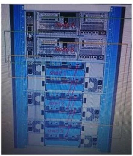 Exam NS0-507: Question 8 - Image 1