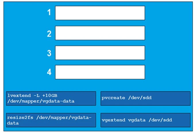 Exam XK0-004: Question 5 - Image 1