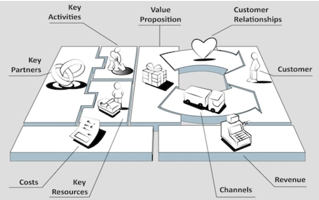 Exam OGB-001: Question 10 - Image 1