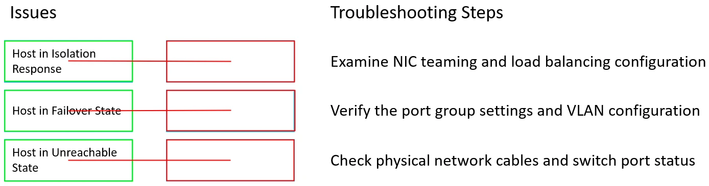 Exam 2V0-11.24: Question 3 - Image 2