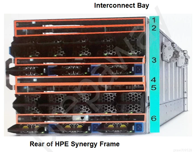 Exam HPE0-S58: Question 5 - Image 1
