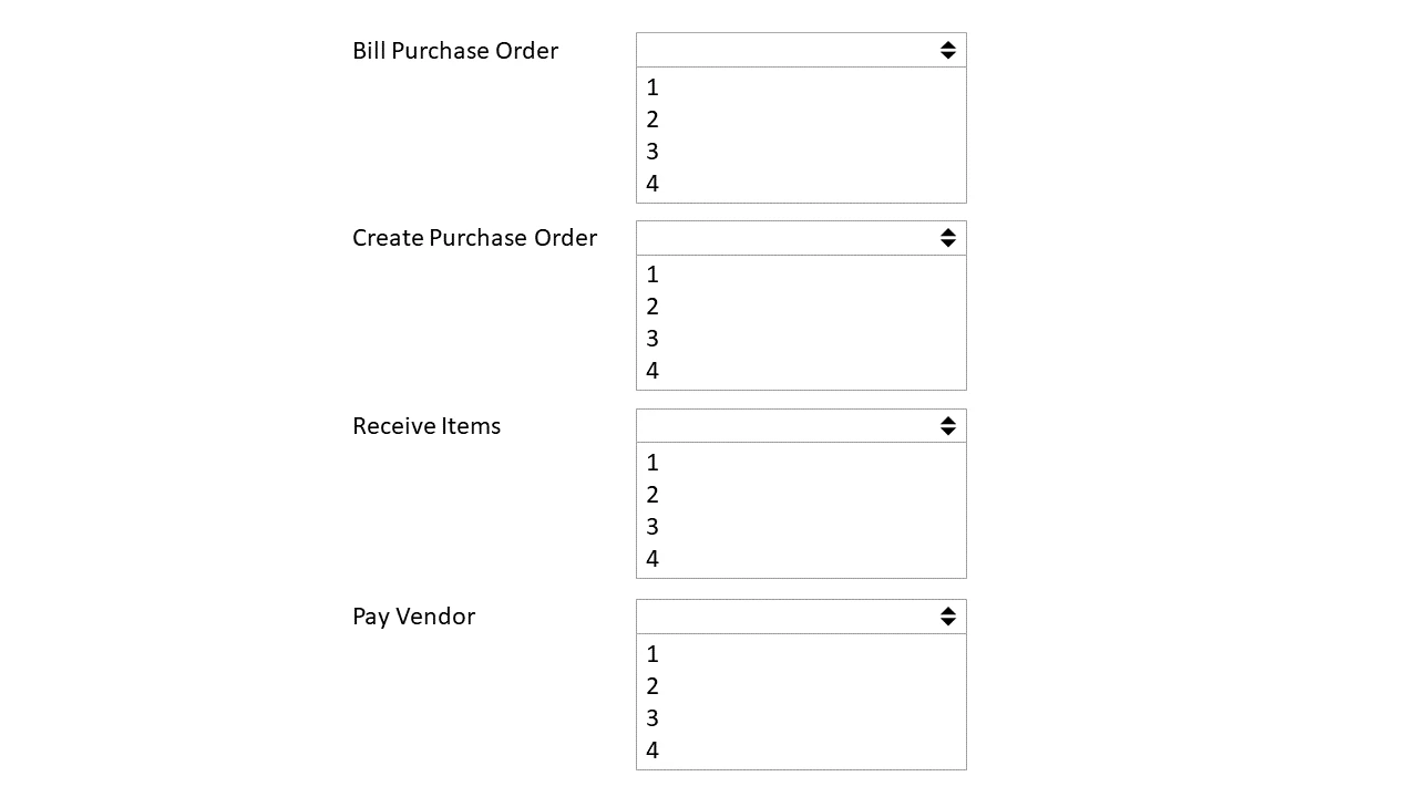 Exam Financial User: Question 9 - Image 1