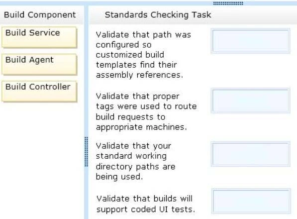 Exam 70-496: Question 1 - Image 1
