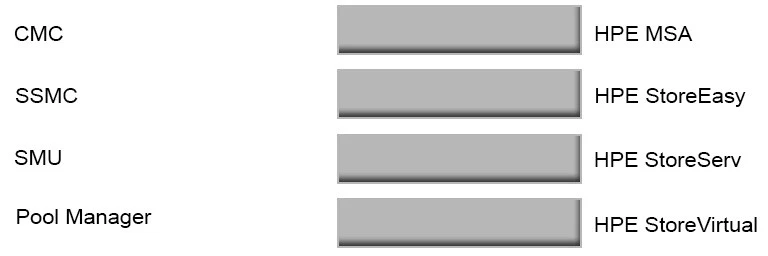 Exam HPE0-J75: Question 7 - Image 1