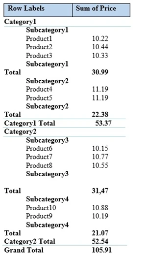 Exam 70-779: Question 1 - Image 2