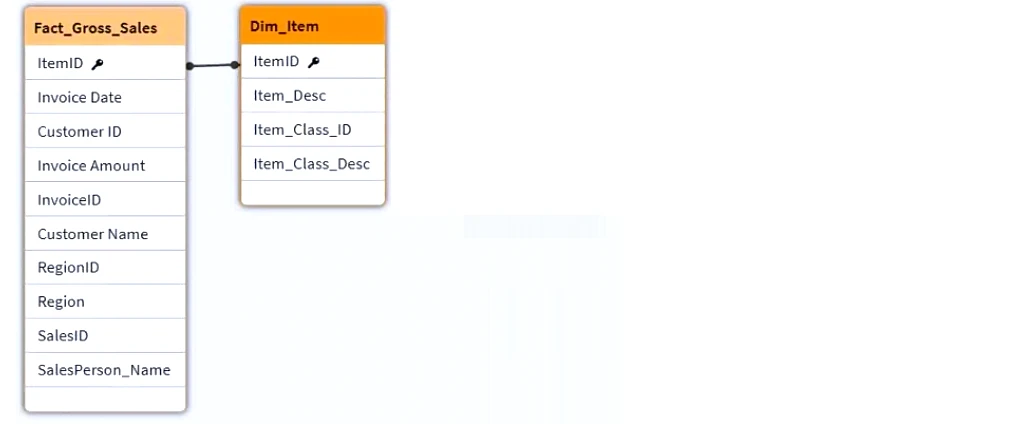 Exam QSDA2024: Question 6 - Image 4