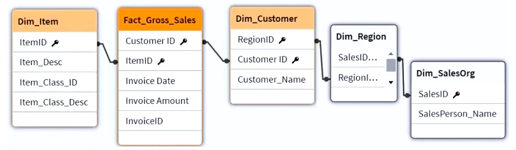 Exam QSDA2024: Question 6 - Image 3
