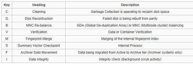 Exam E20-585: Question 9 - Image 2