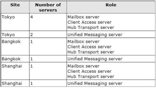 Exam 70-342: Question 3 - Image 1