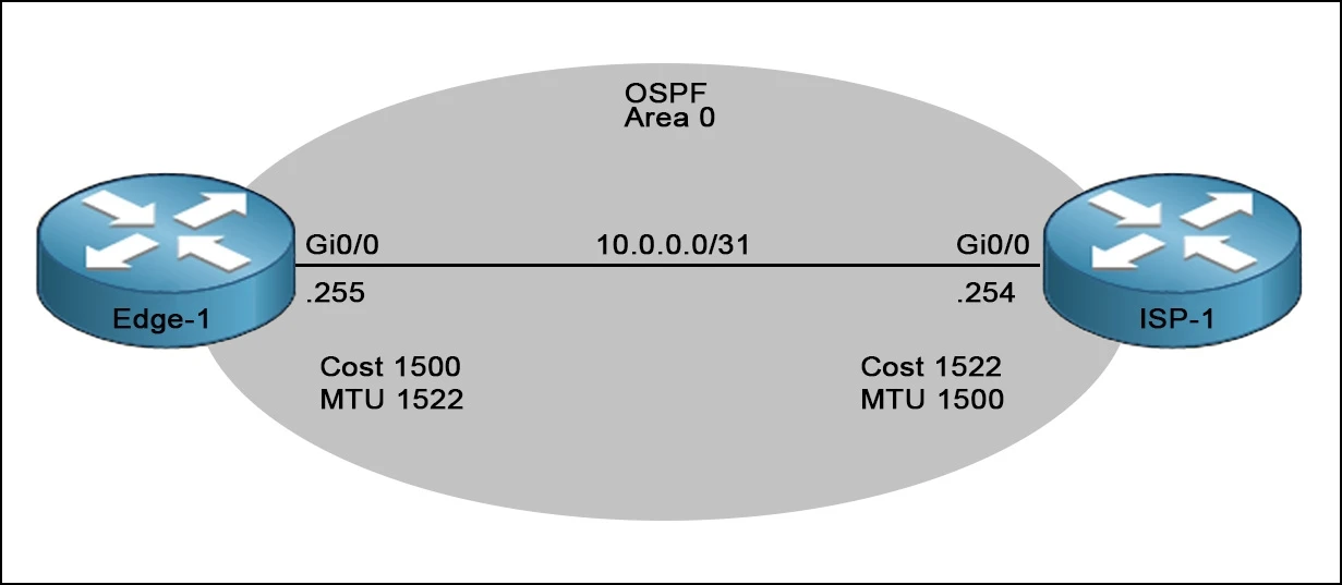 Exam 200-105: Question 7 - Image 1