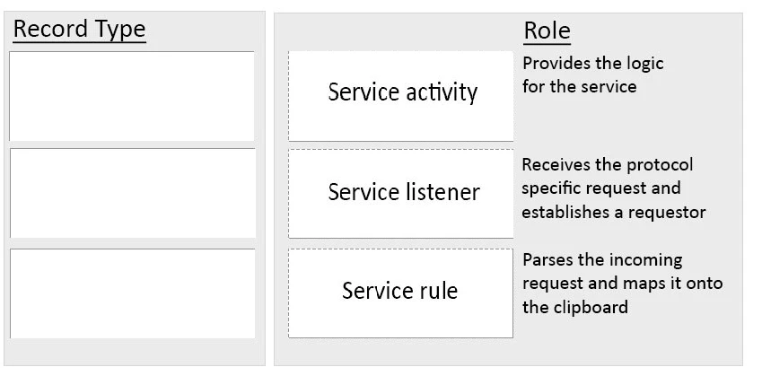 Exam PEGACSA72V1: Question 5 - Image 2