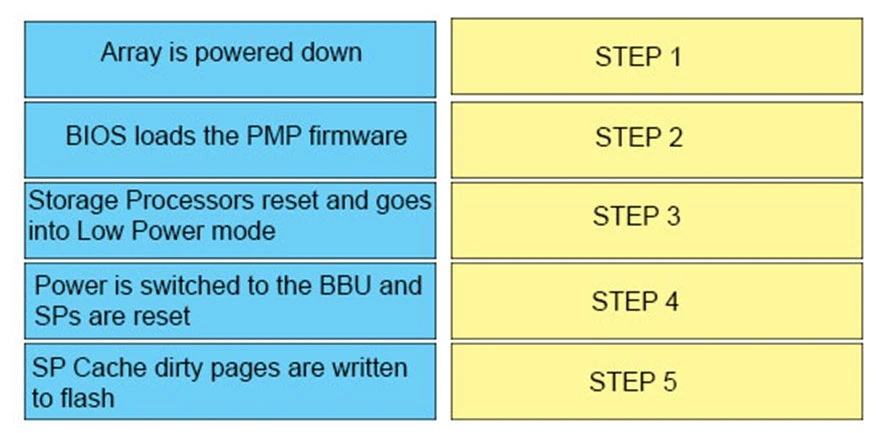 Exam E20-393: Question 8 - Image 1