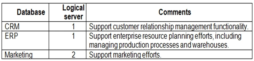 Exam AZ-202: Question 1 - Image 1
