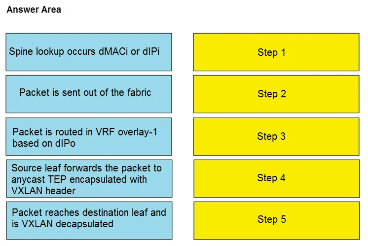 Exam 600-660: Question 7 - Image 1