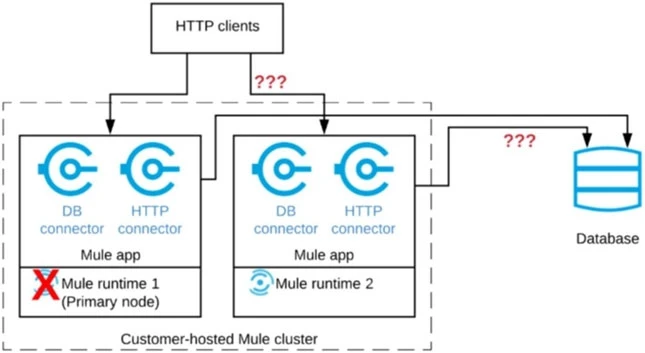 Exam MCIA - Level 1: Question 9 - Image 1