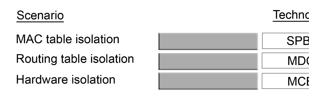 Exam HPE0-Y53: Question 3 - Image 1