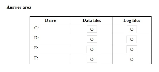 Exam 70-765: Question 8 - Image 2