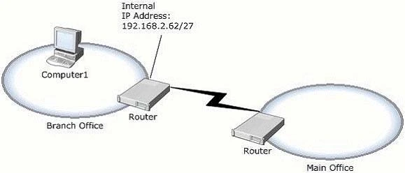 Exam 70-680: Question 2 - Image 1
