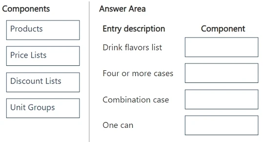 Exam MB-280: Question 8 - Image 1