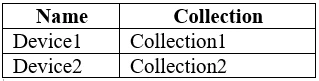 Exam MS-101: Question 7 - Image 1