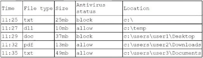 Exam CA1-005: Question 8 - Image 1