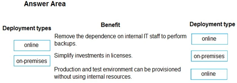 Exam MB-901: Question 5 - Image 2