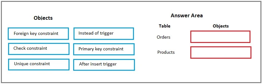 Exam 70-762: Question 1 - Image 2