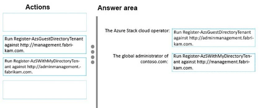 Exam 70-537: Question 10 - Image 2