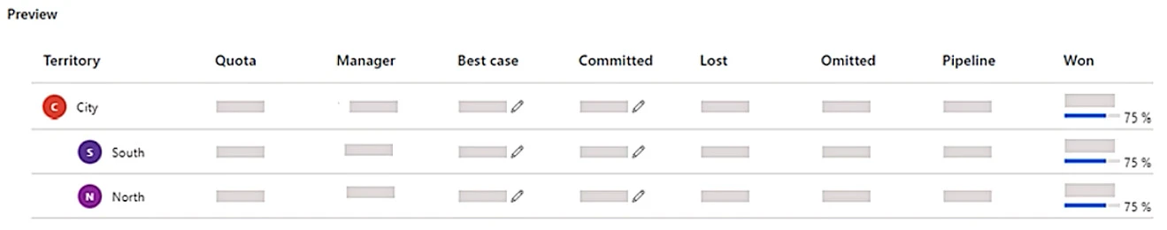 Exam MB-280: Question 3 - Image 1