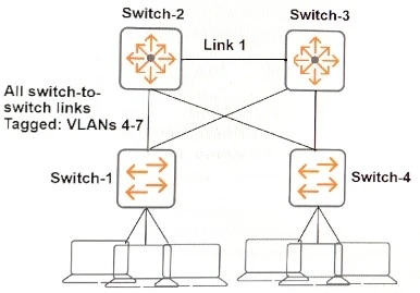 Exam HPE6-A45: Question 6 - Image 1