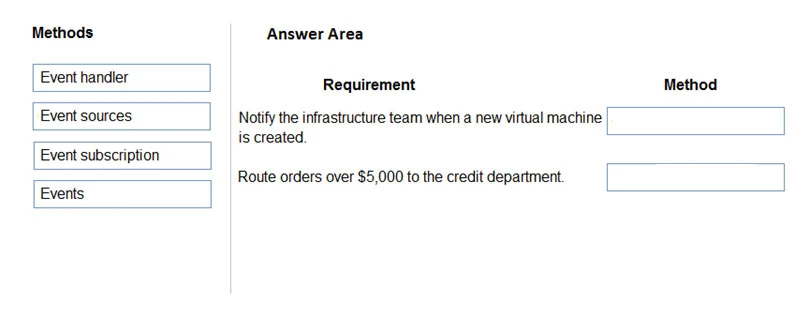 Exam MB-400: Question 2 - Image 1