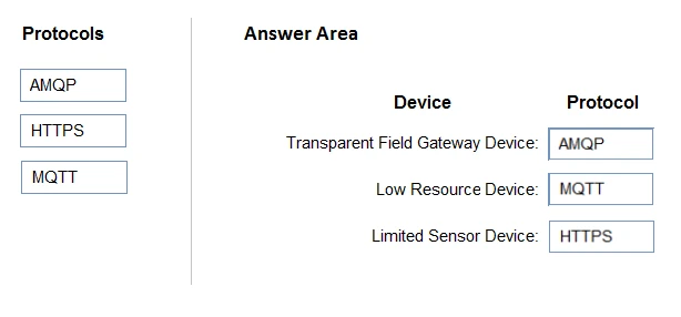 Exam AZ-220: Question 9 - Image 3