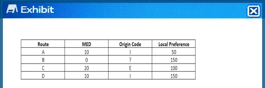 Exam JN0-347: Question 6 - Image 1