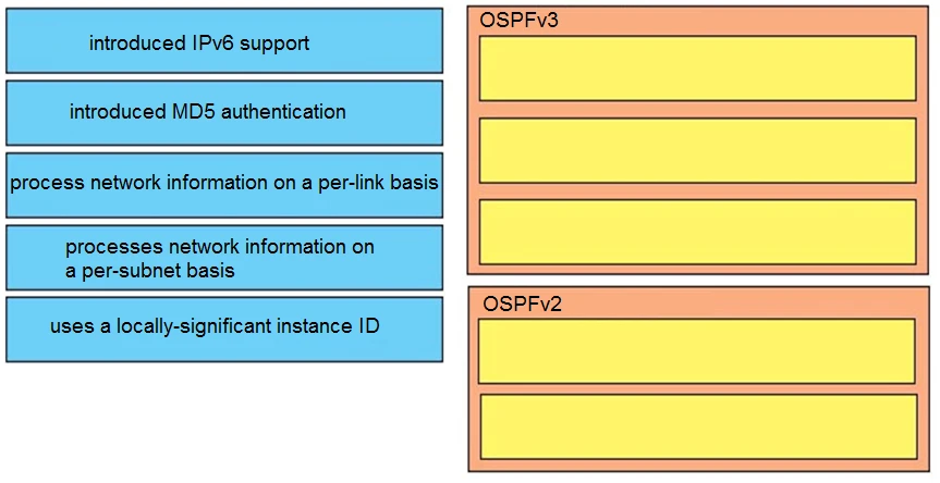 Exam 300-510: Question 7 - Image 1
