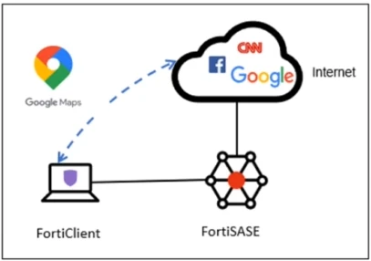 Exam FCSS_SASE_AD-23: Question 6 - Image 1