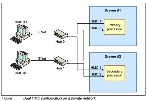 Exam C9010-262: Question 1 - Image 1
