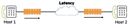 Exam HPE7-A03: Question 2 - Image 2