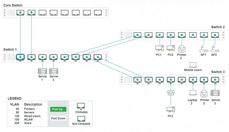 Exam N10-009: Question 1 - Image 1