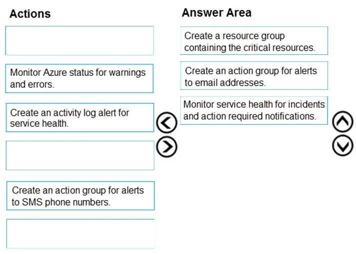 Exam AZ-301: Question 10 - Image 2