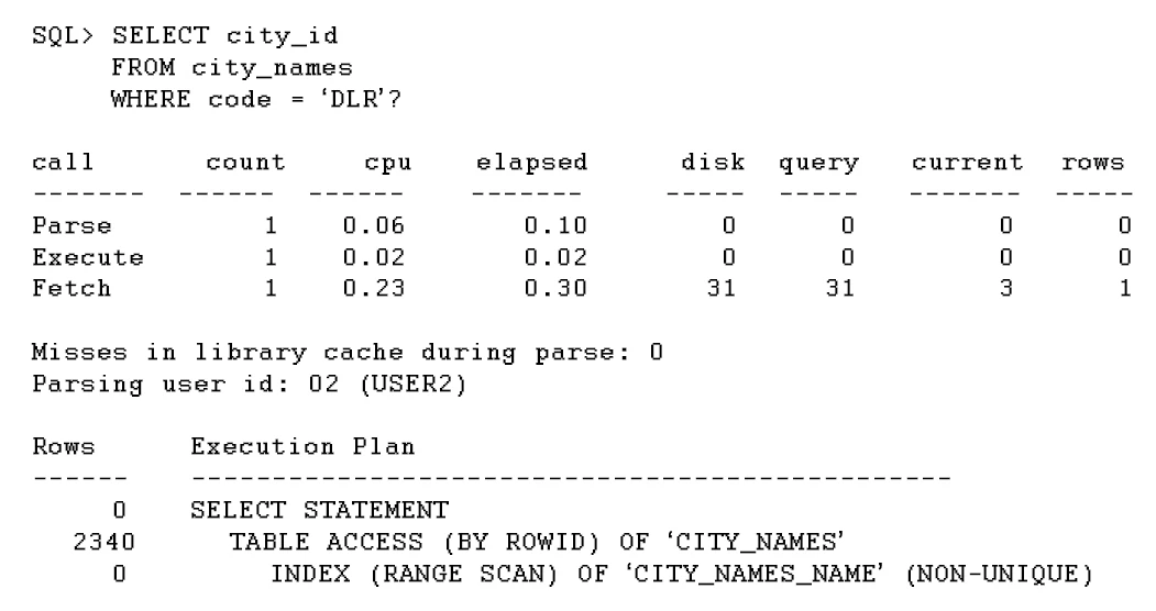 Exam 1z0-064: Question 2 - Image 1