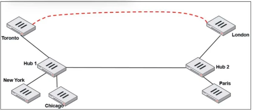 Exam NSE7_SDW-7.2: Question 7 - Image 1