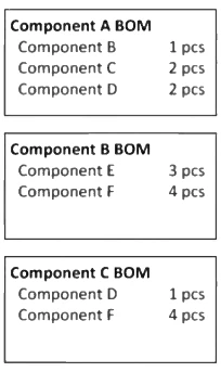 Exam CPIM: Question 2 - Image 1