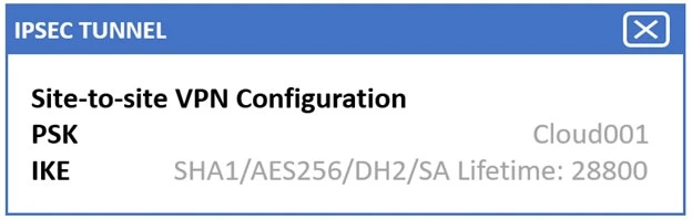 Exam CV0-003: Question 1 - Image 4