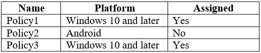 Exam MS-101: Question 8 - Image 2