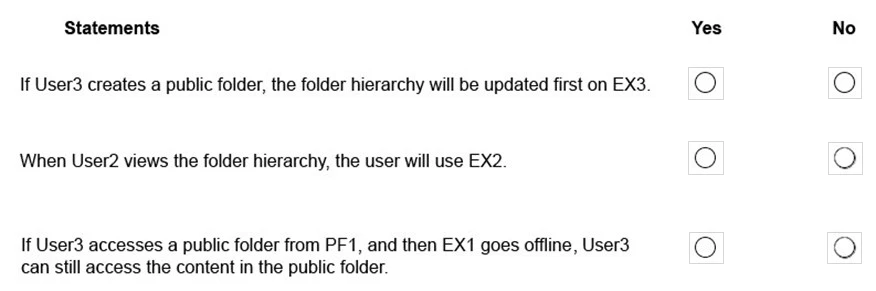 Exam MS-201: Question 3 - Image 4