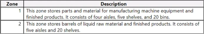 Exam MB-335: Question 1 - Image 1