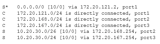 Exam NSE4-5.4: Question 5 - Image 1