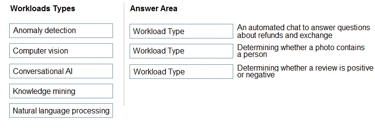Exam AI-900: Question 7 - Image 1
