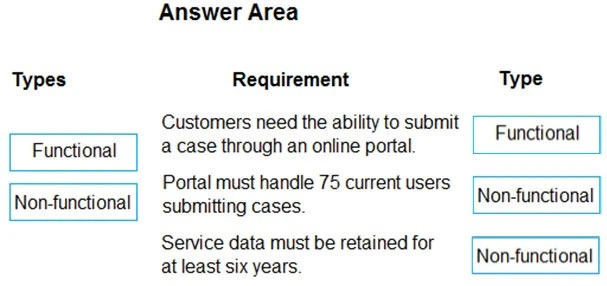 Exam PL-600: Question 9 - Image 3