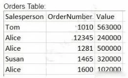 Exam QSDA2018: Question 4 - Image 3